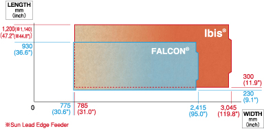 Sheet size comparison of IBIS and FALCON