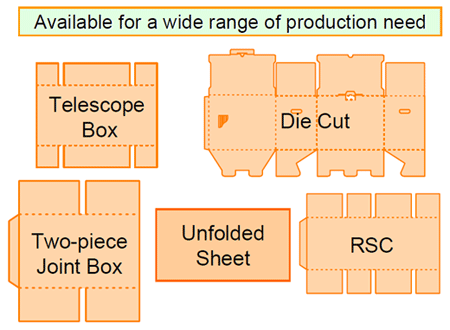 The IBIS is capable of producing multiple types of boxes from RSC to full die cut.